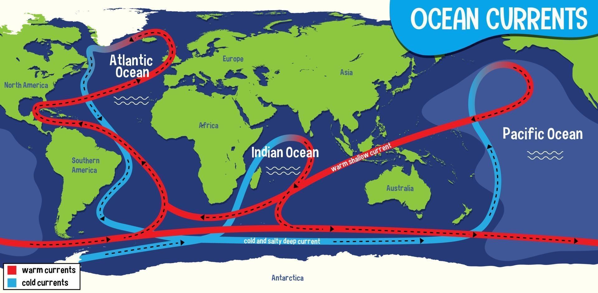 corrientes oceánicas en el fondo del mapa del mundo vector