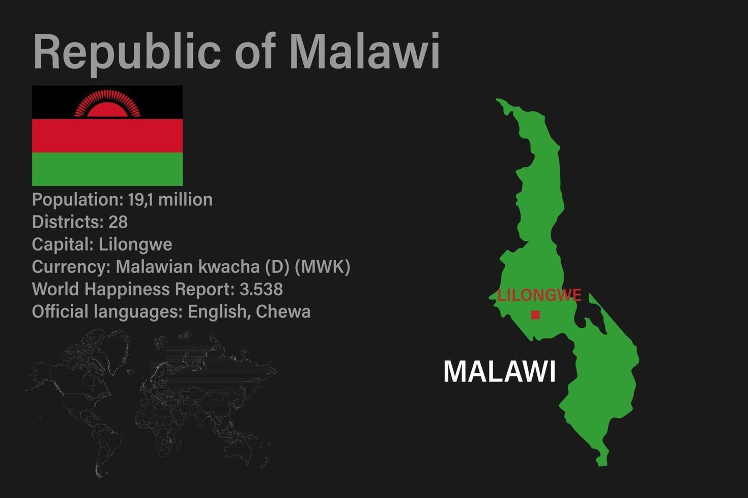 Highly detailed Malawi map with flag, capital and small map of the world vector