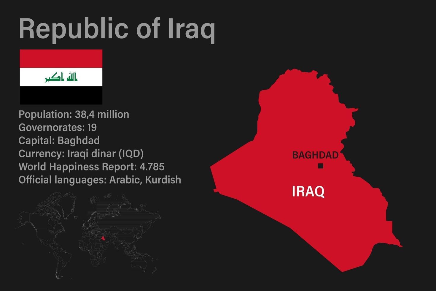 Highly detailed Iraq map with flag, capital and small map of the world vector