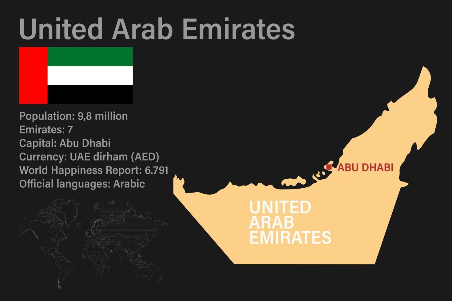 Mapa muy detallado de los Emiratos Árabes Unidos con bandera, capital y pequeño mapa del mundo vector