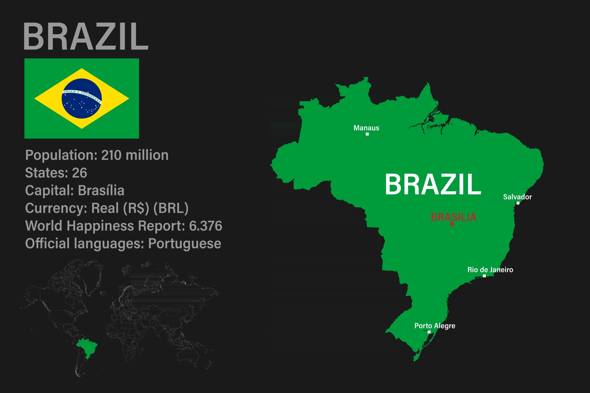 Highly Detailed Brazil Map With Flag Capital And Small Map Of The World Vector Art At Vecteezy
