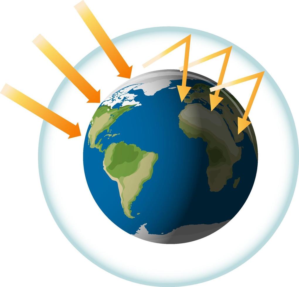 The greenhouse effect with the earth and the sun vector