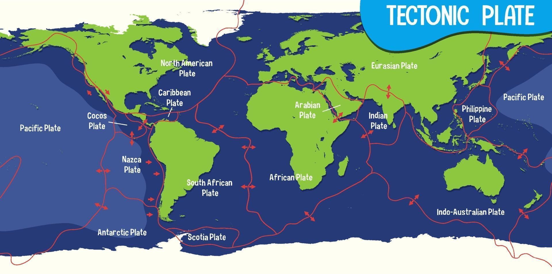 mapa mundial que muestra los límites de las placas tectónicas vector