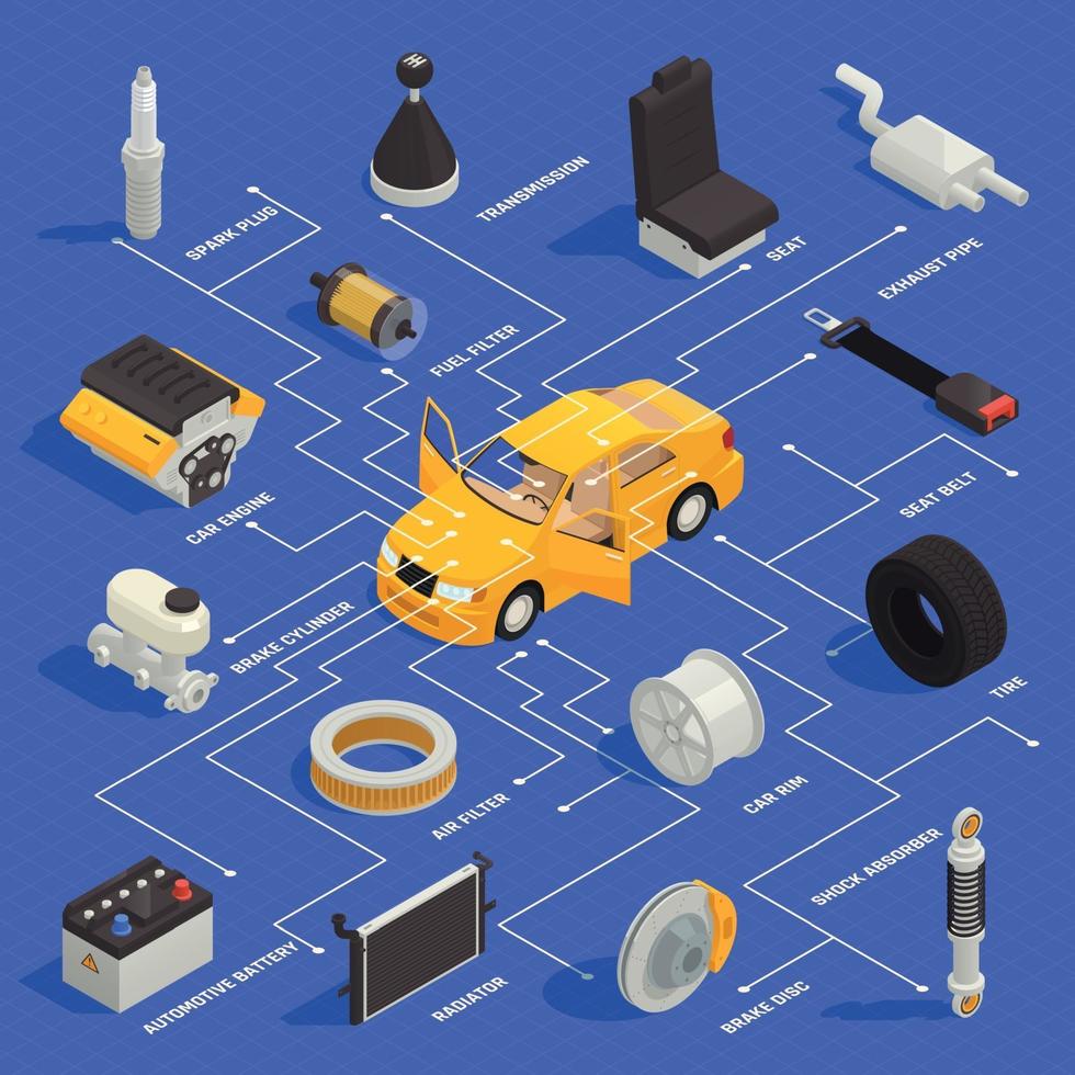 Car Parts Isometric Flowchart Vector Illustration
