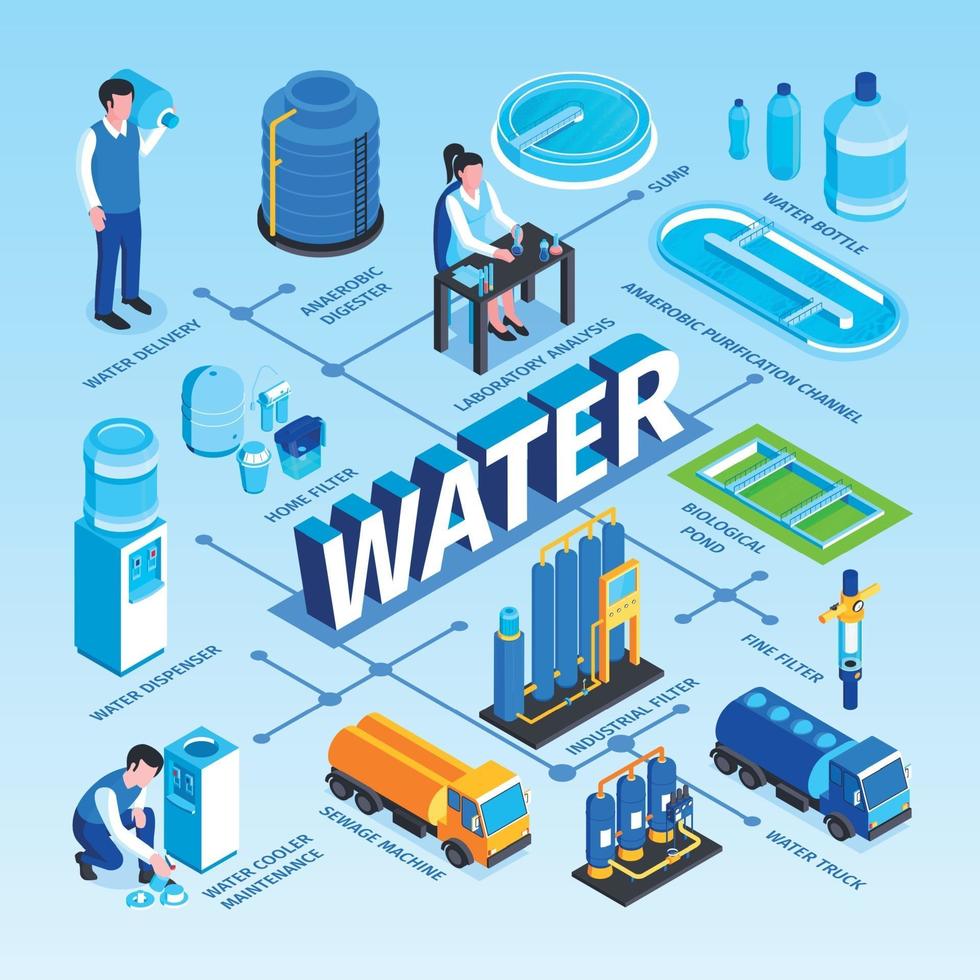 Isometric Water Purification Flowchart Vector Illustration