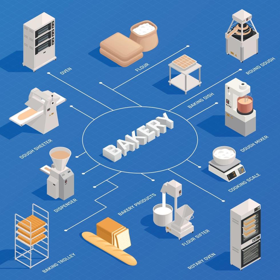 Bakery Confectionery Isometric Flowchart Vector Illustration