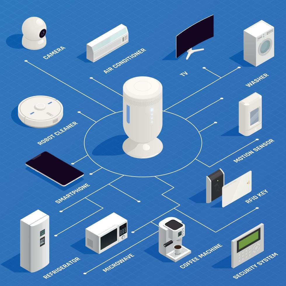 Internet Of Things Isometric Infographics Vector Illustration