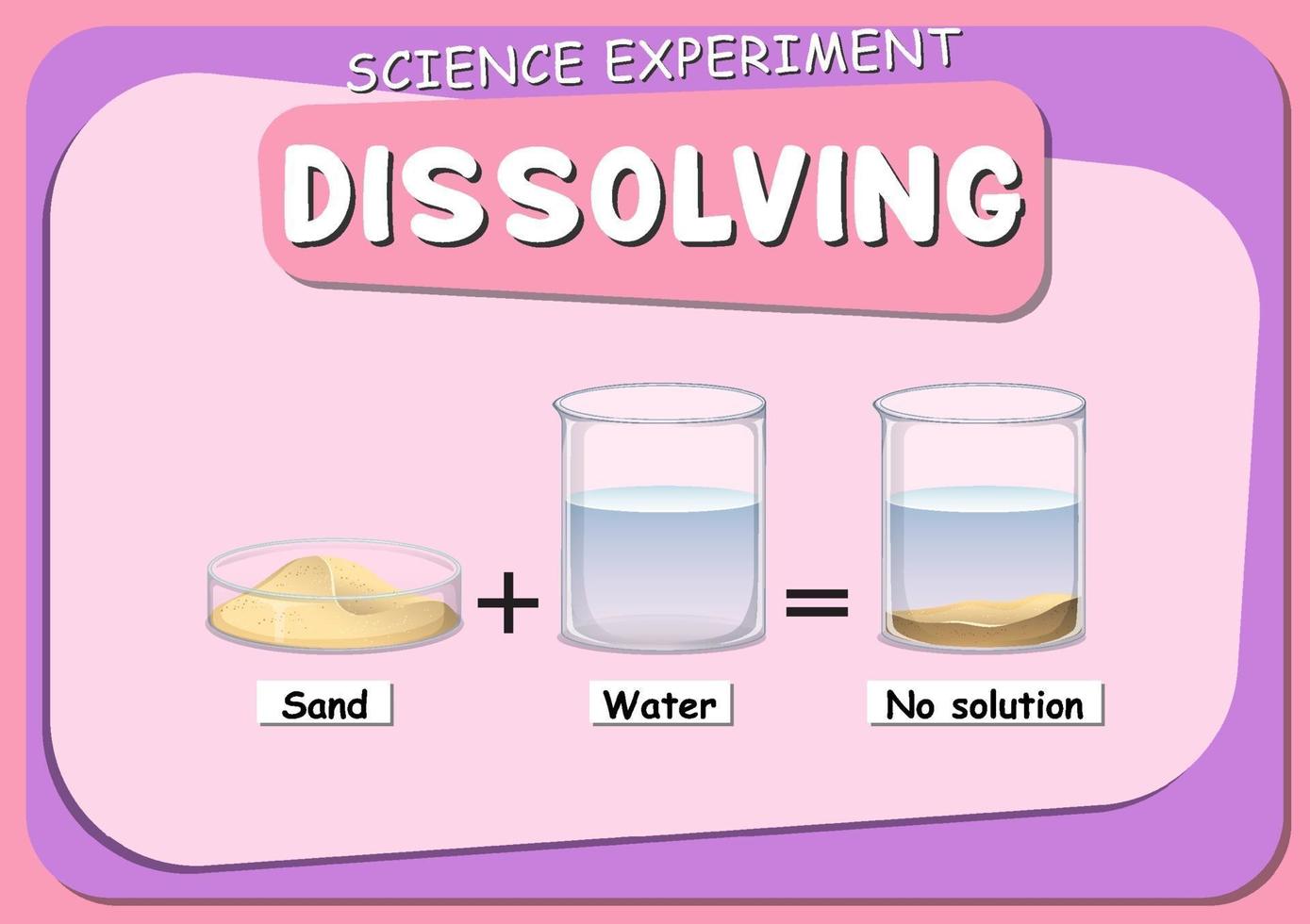 Dissolving science experiment with sand in water vector