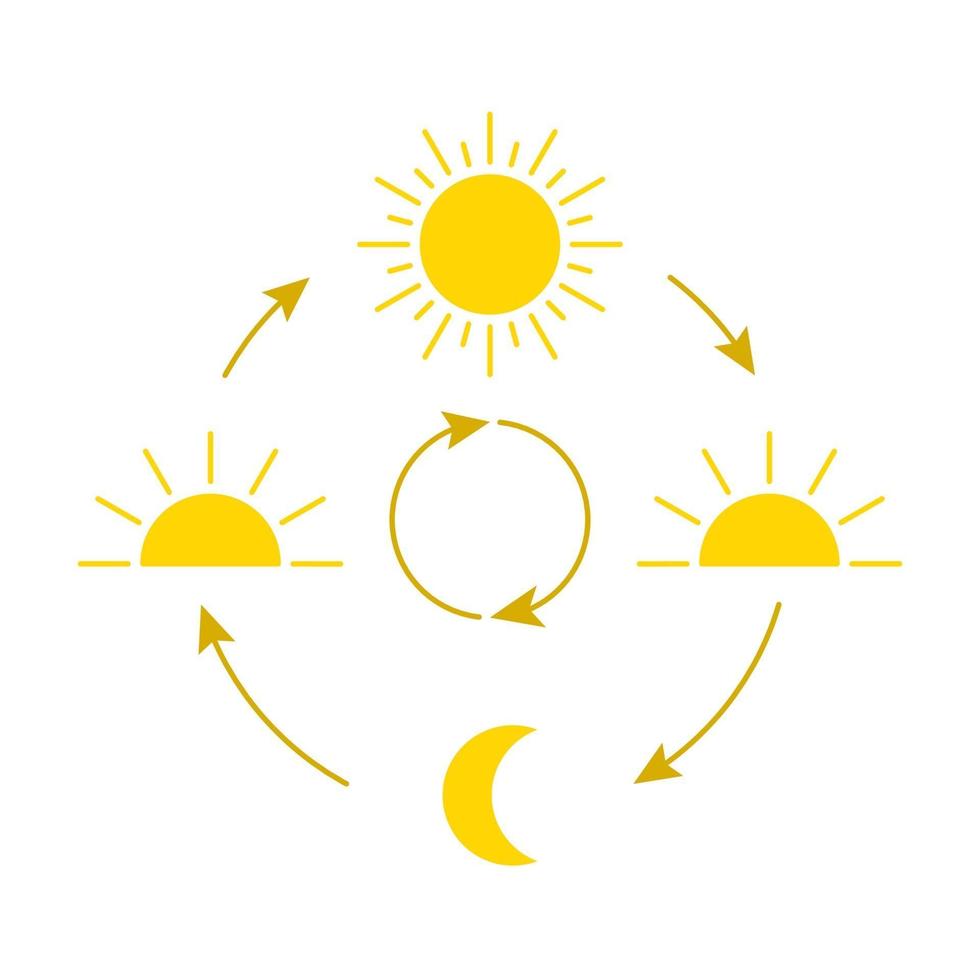 Change day and night cycle, movement path sun and moon icon vector