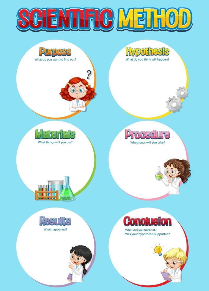 Scientific method worksheet template vector