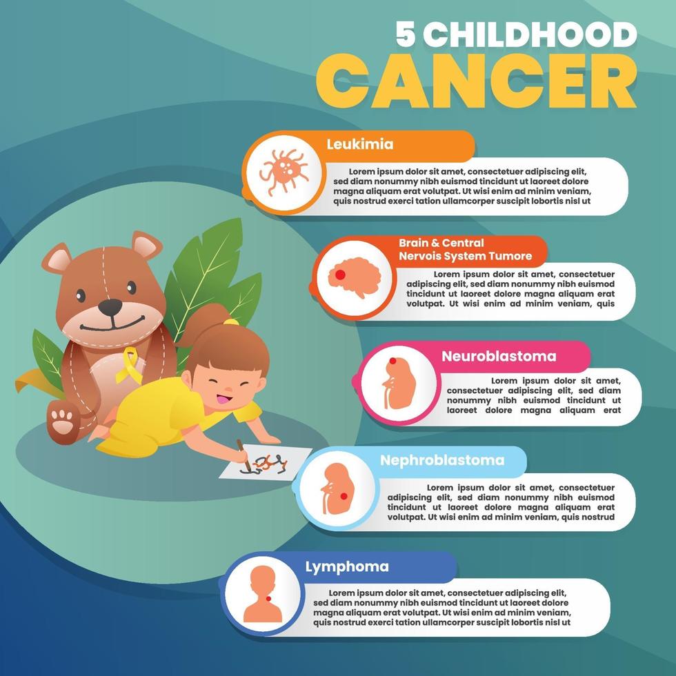 5 infografías de cáncer infantil con dibujo de niña vector