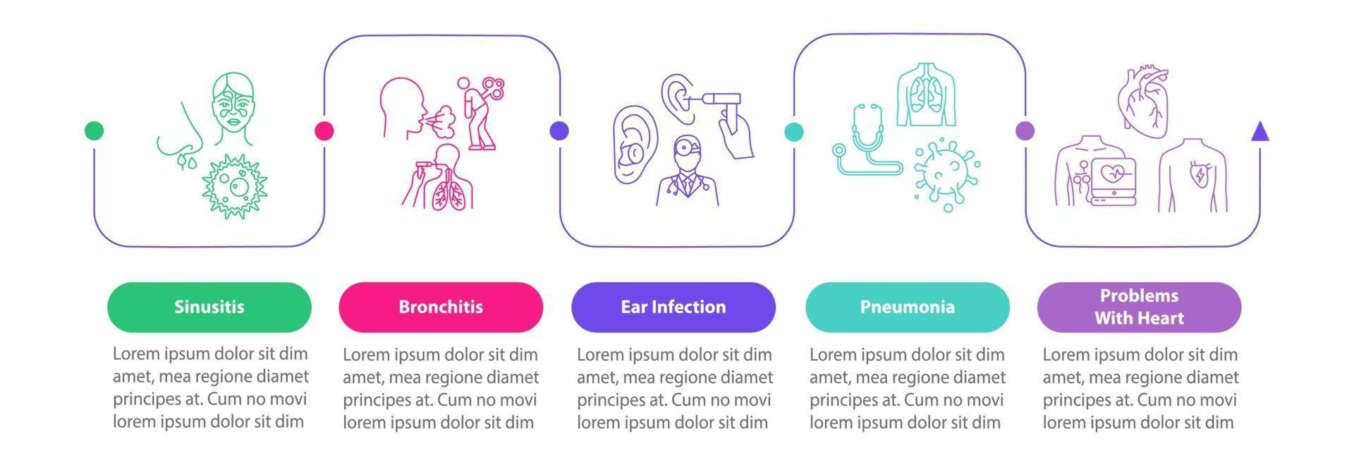 Influenza symptoms vector infographic template