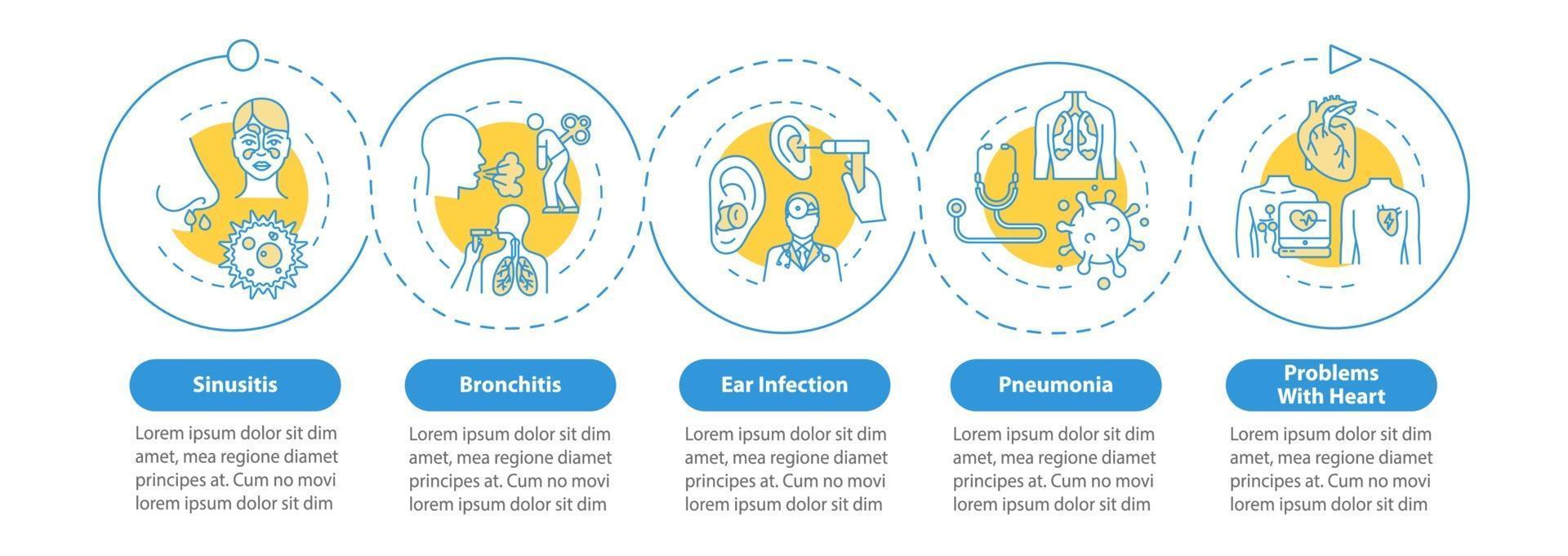 Influenza symptoms vector infographic template