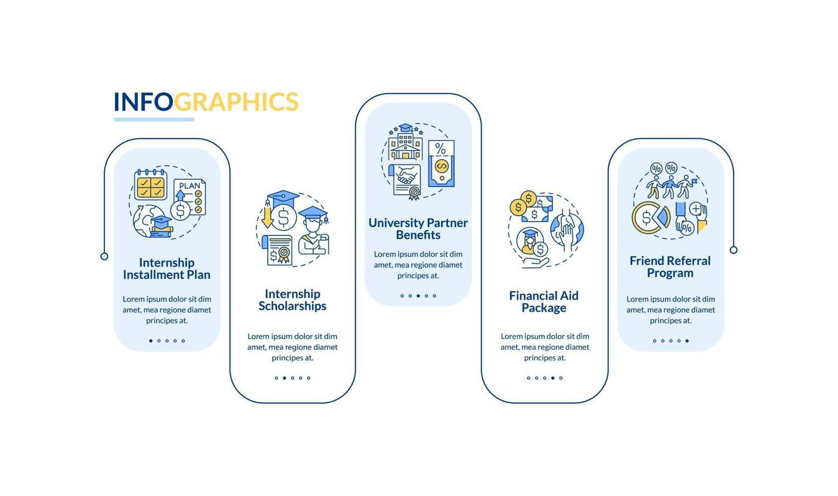 plantilla de infografía de vector de financiación de pasantías