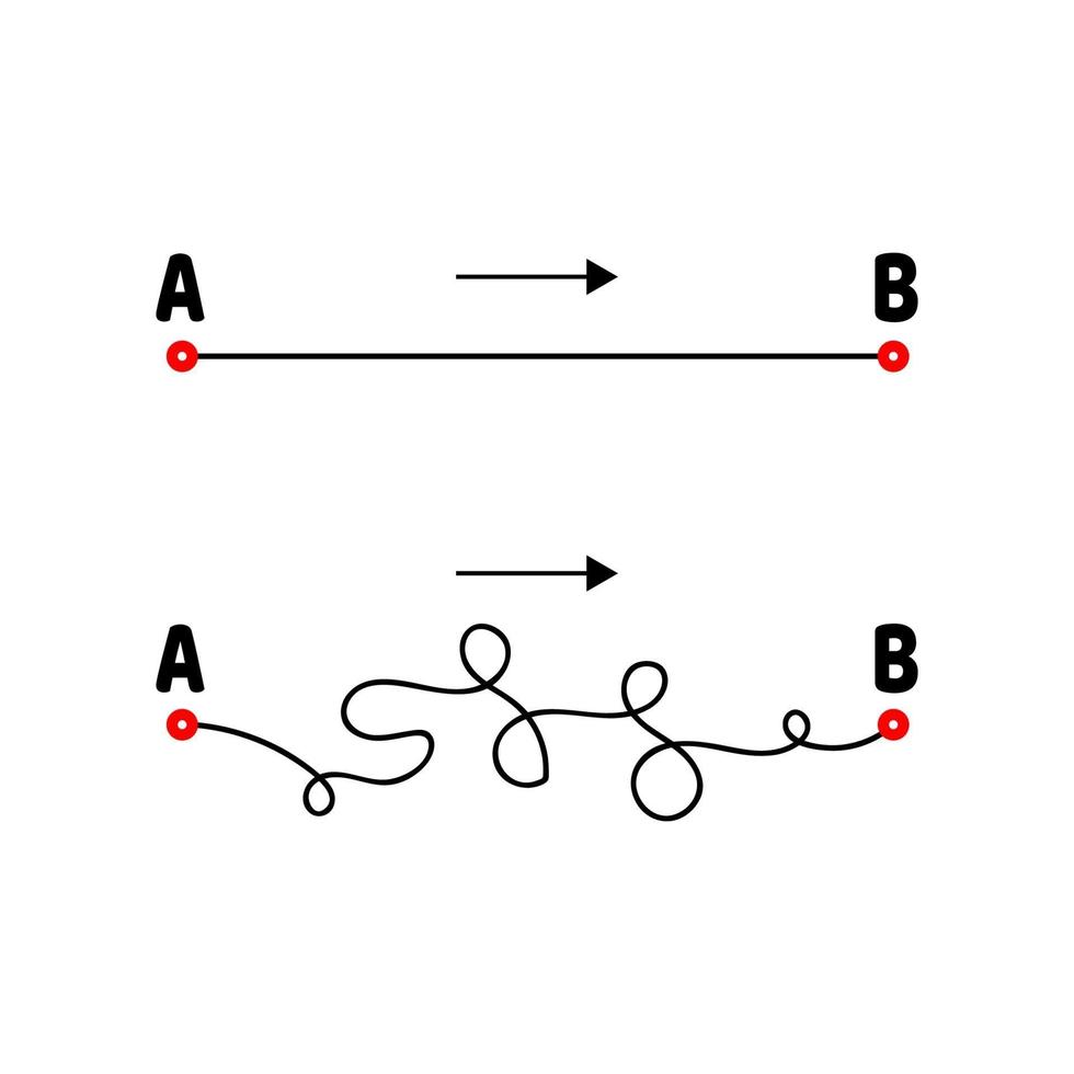 el camino de a a b. líneas rectas y enredadas. flecha. vector