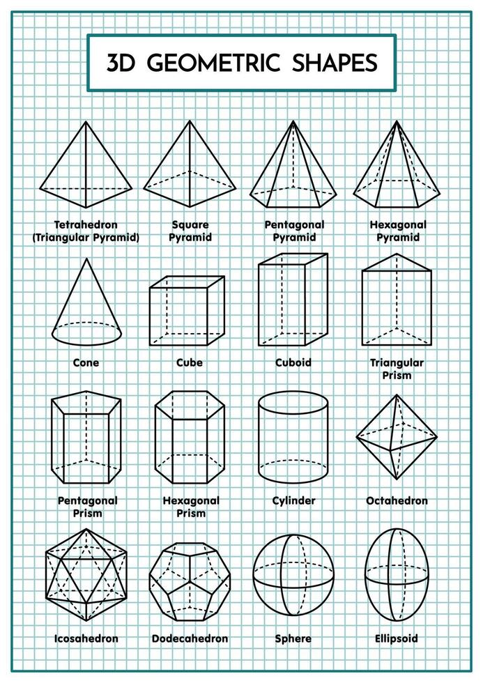 tabla de formas geométricas tridimensionales para matemáticas vector