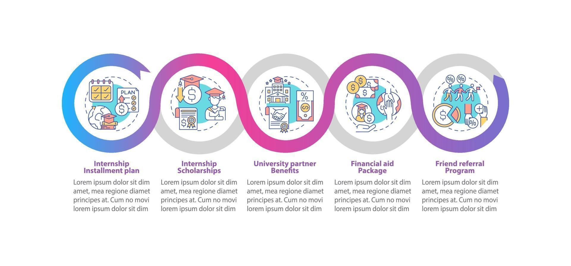 plantilla de infografía de vector de financiación de formación laboral