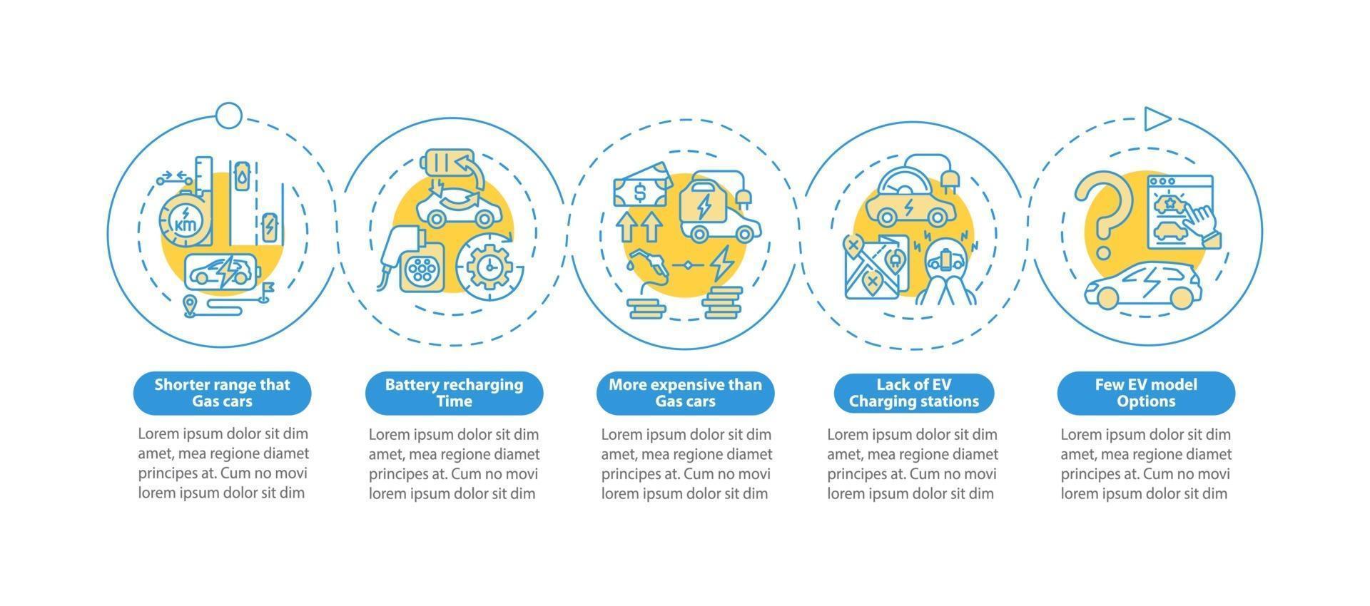 EV limitations vector infographic template.