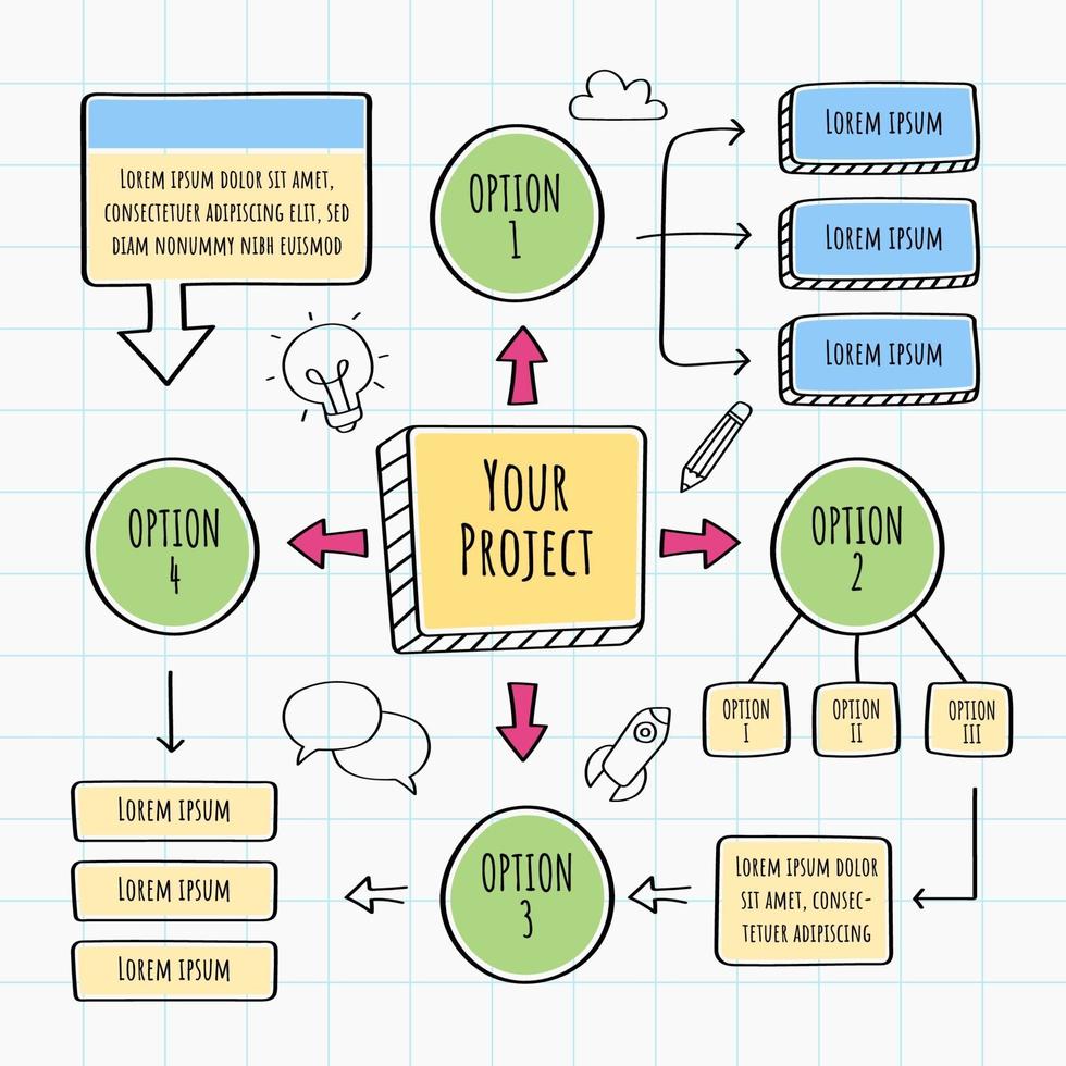 Hand Drawn Mindmap Sketch vector