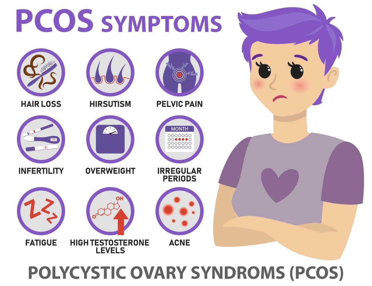 PCOS symptoms infographics vector