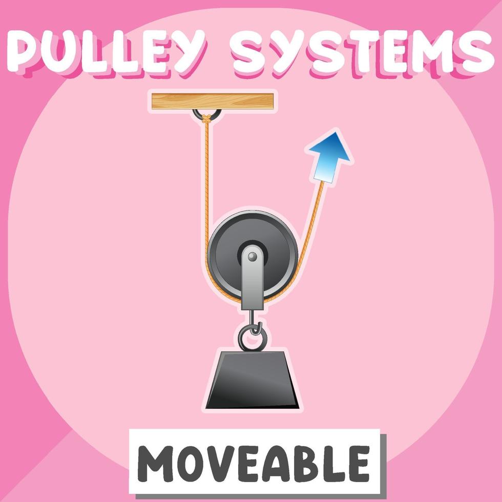 Moveable pulley system poster for education vector