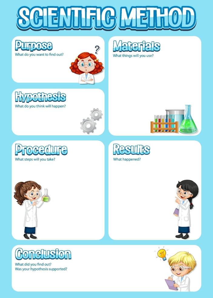 Scientific method worksheet template vector