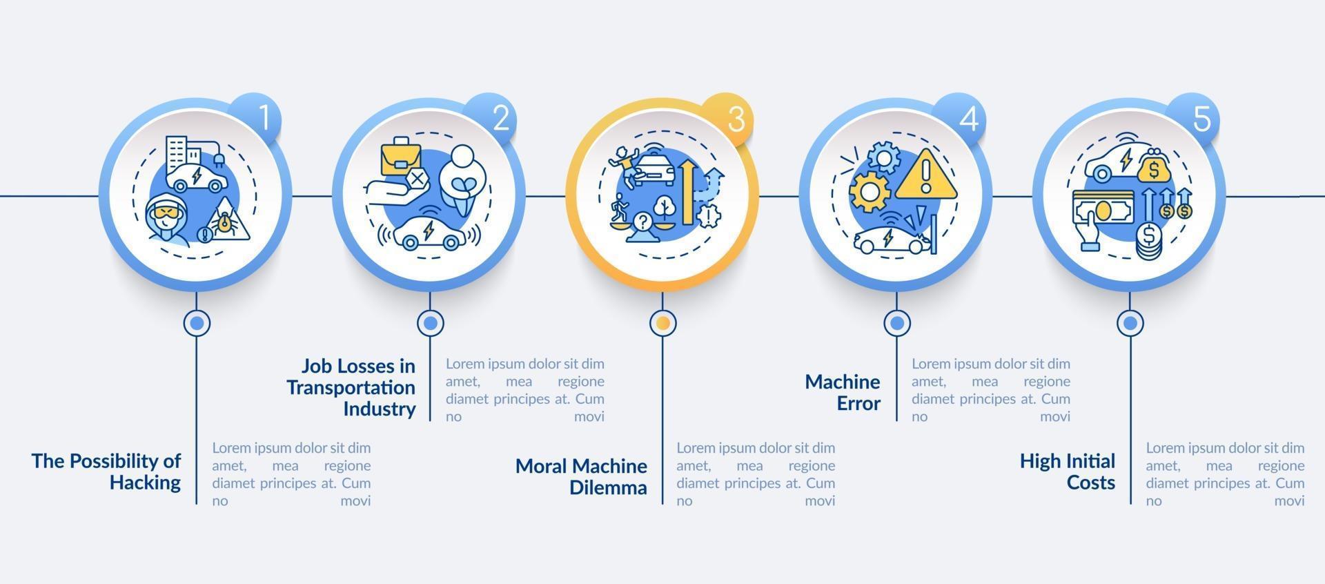 Plantilla de infografía vectorial de problemas de auto sin conductor. vector