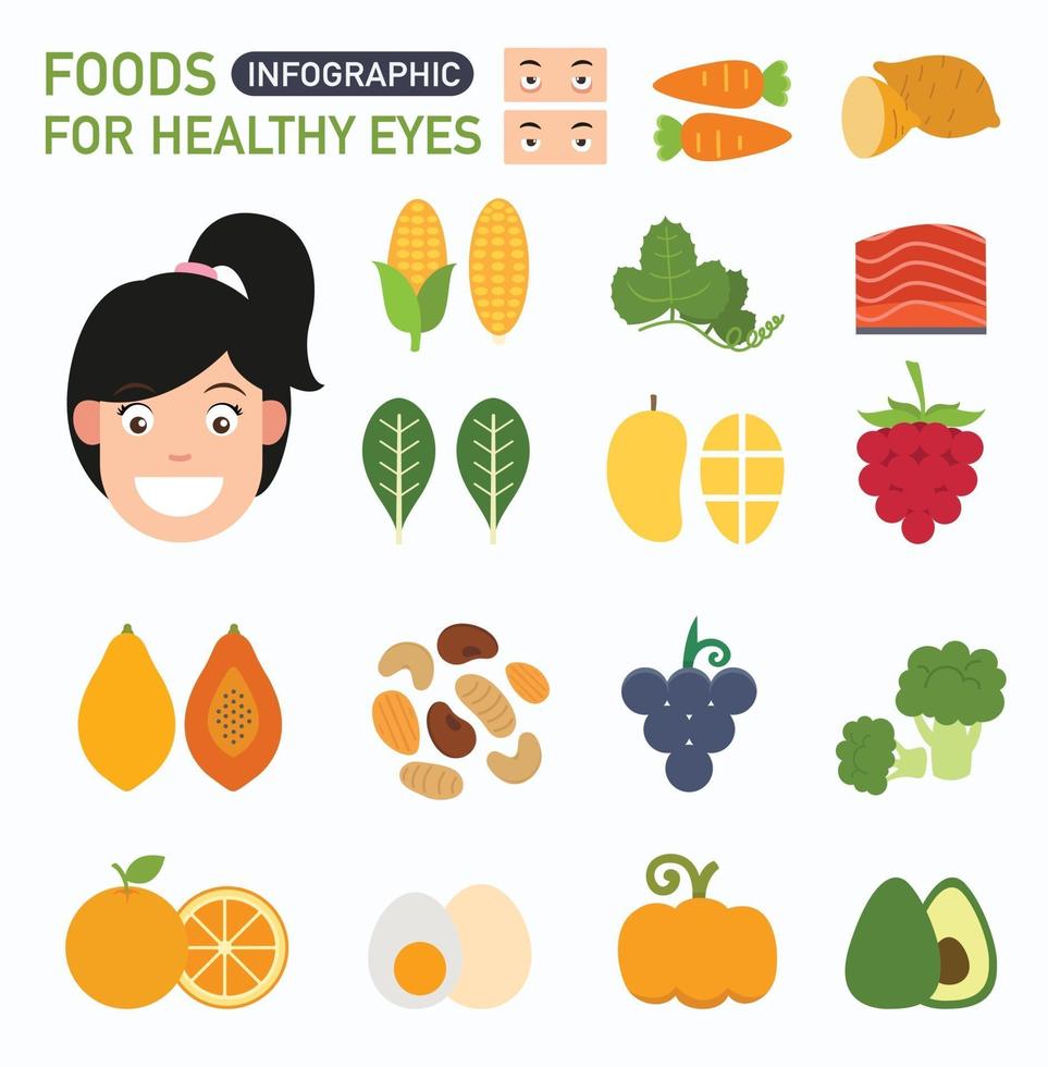 Best foods for healthy eyes infographic vector