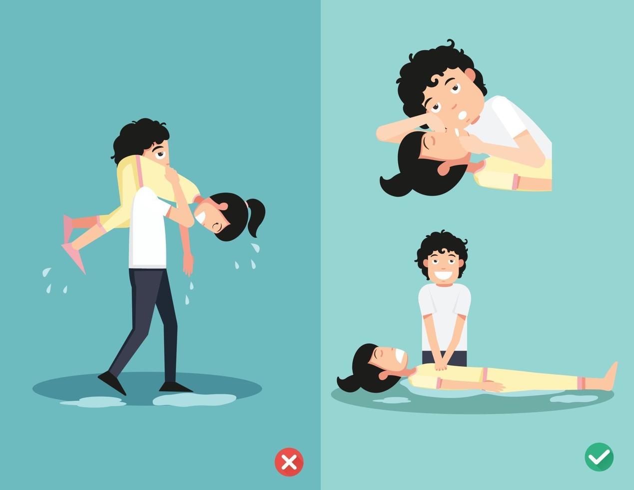 wrong and right for CPR life saving techniques vector