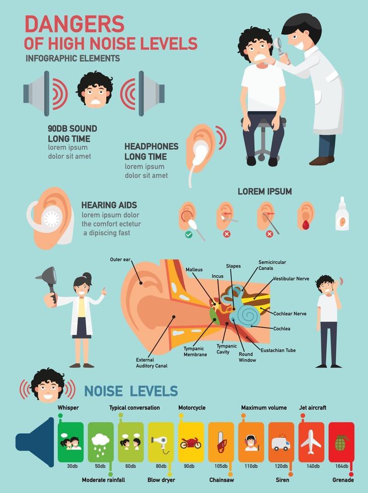 Dangers of high noise levels infographic vector