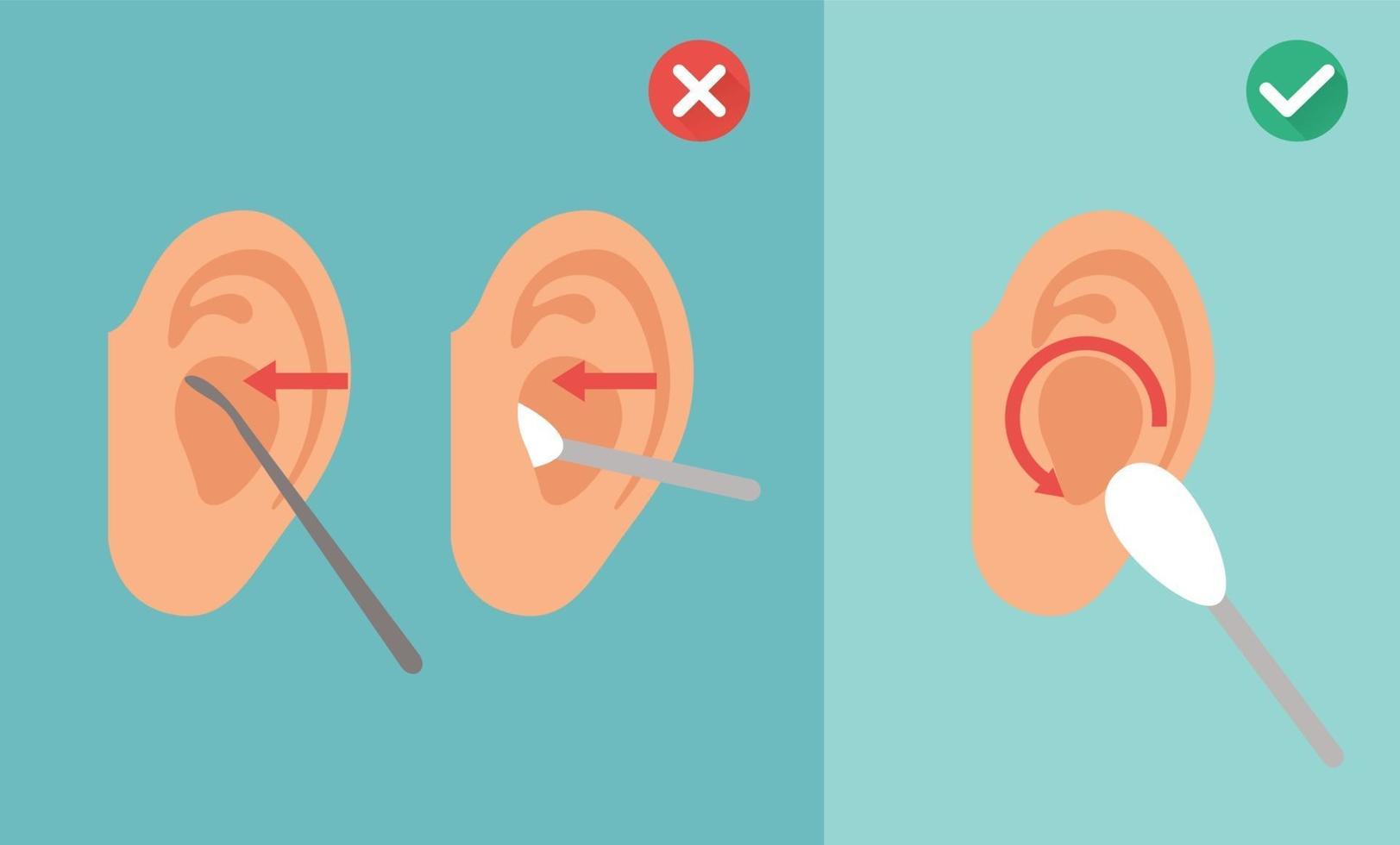 forma incorrecta y correcta de limpiar la oreja, vector