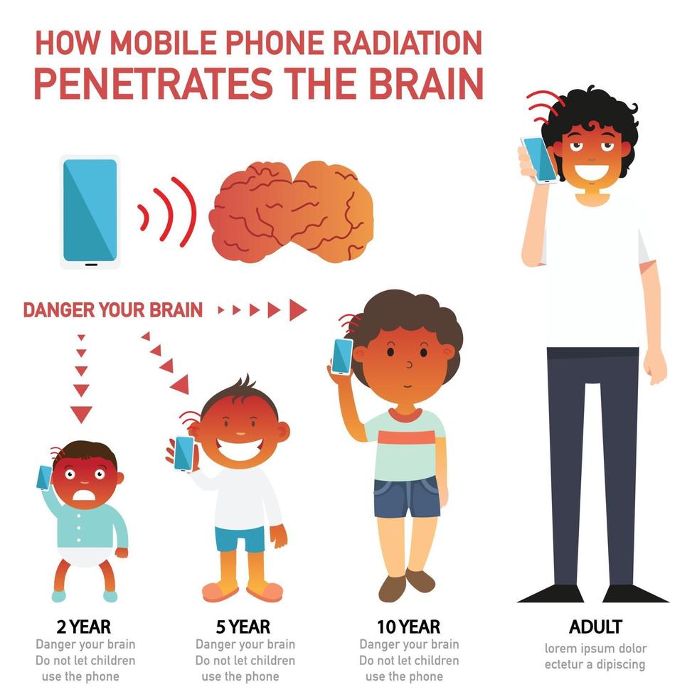 cómo la radiación de los teléfonos móviles penetra en el cerebro infografía vector