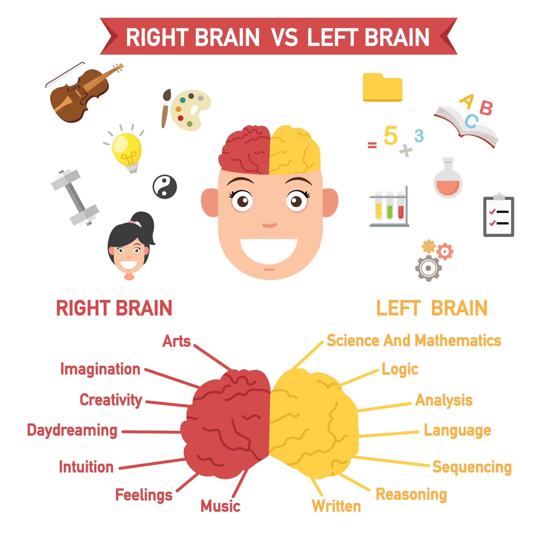 Left and right brain functions,vector 3204563 Vector Art at Vecteezy