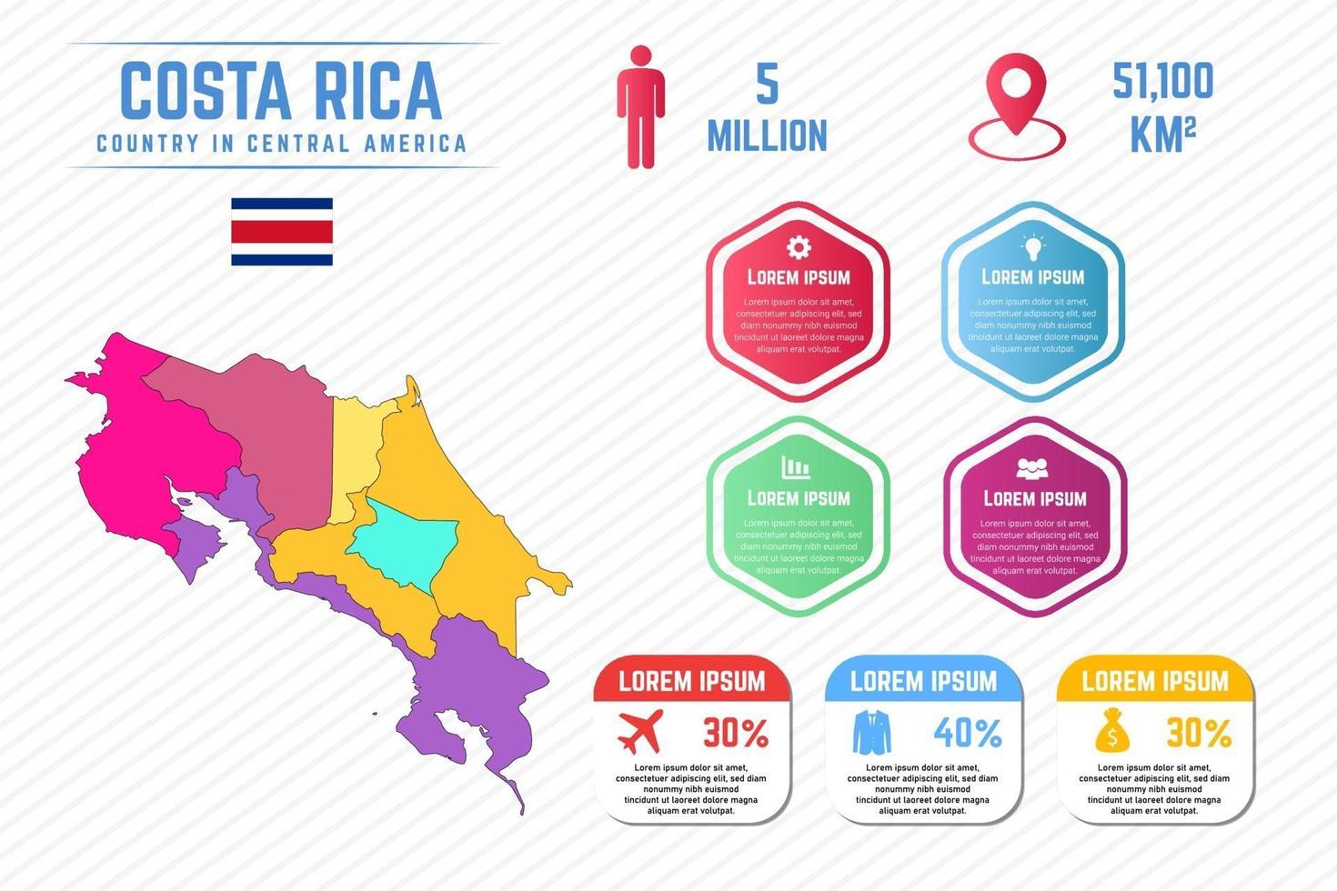 colorida plantilla de infografía de mapa de costa rica vector