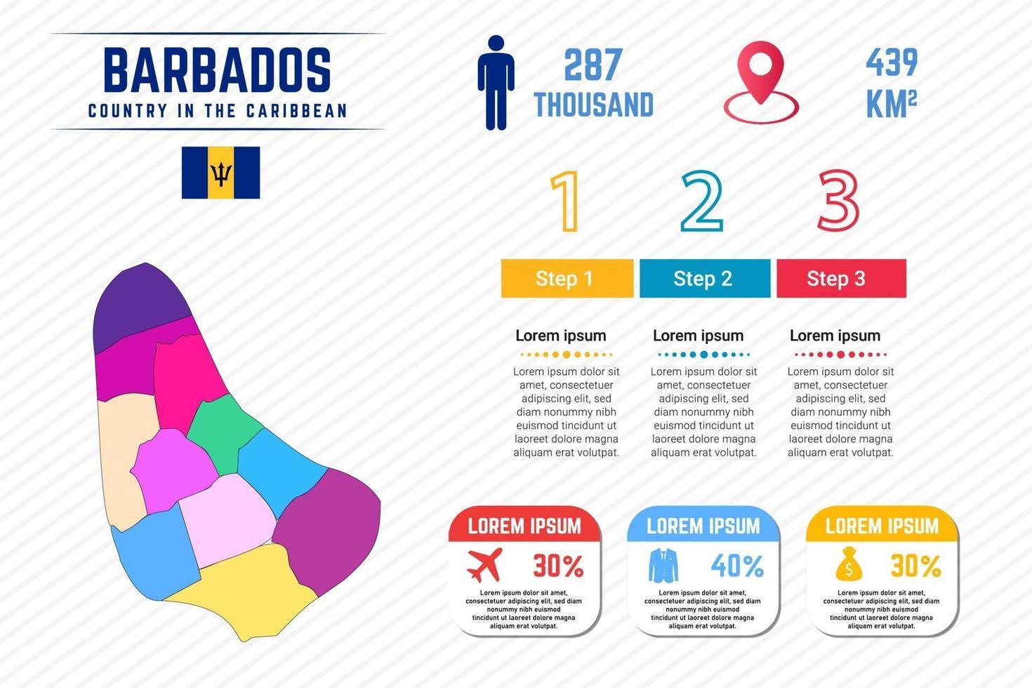 colorida plantilla de infografía de mapa de barbados vector