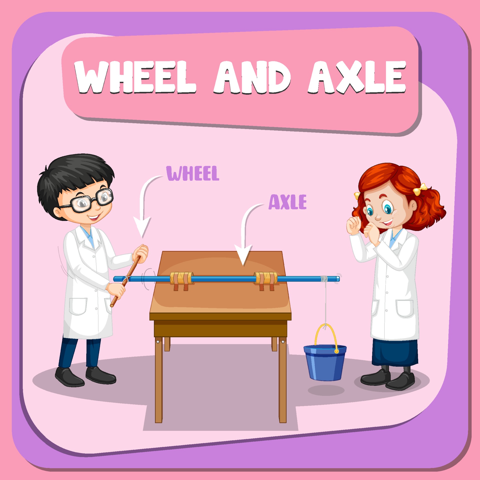 Wheel and axle experiment with scientist kids cartoon character 3228272