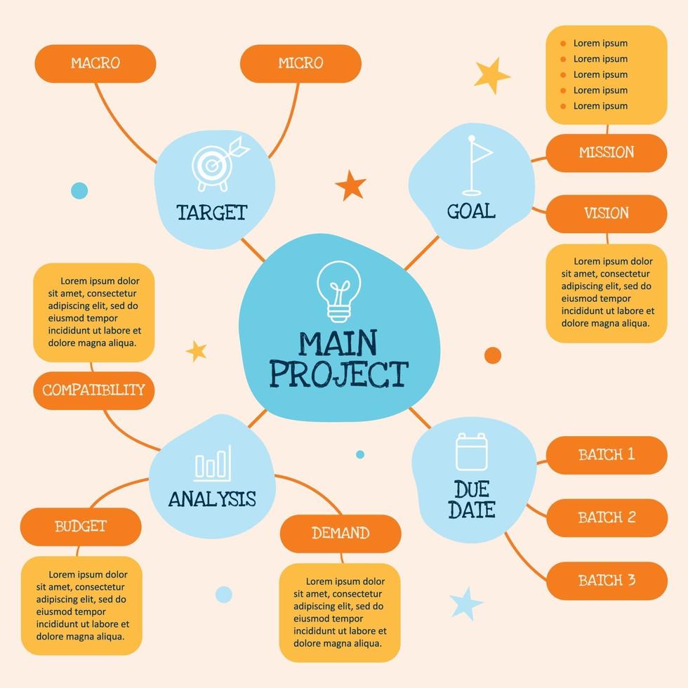 elementos creativos del mapa mental en estilo plano vector