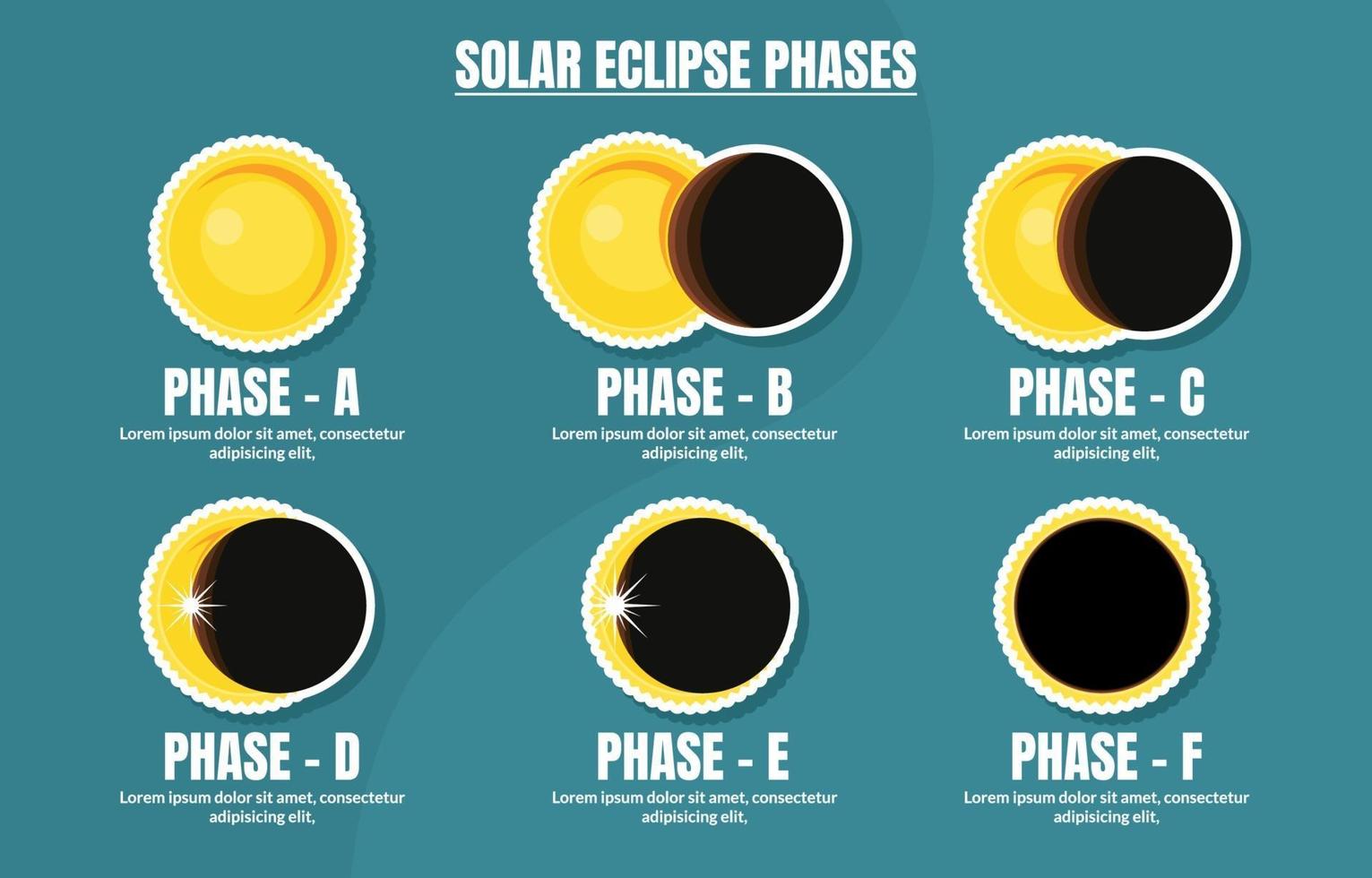 etiqueta engomada de las fases del eclipse solar vector