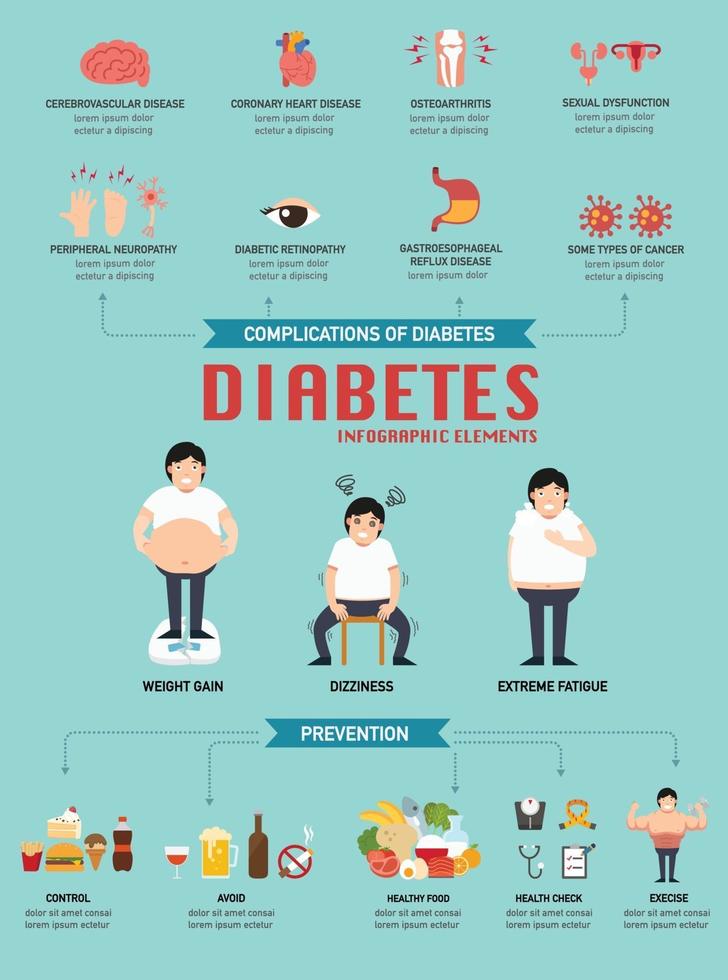 Ilustración de infografía de enfermedad diabética. vector