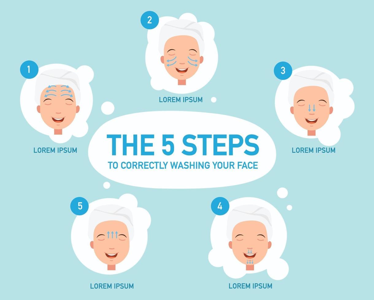 los cinco pasos para lavarse la cara correctamente 3239551 Vector en