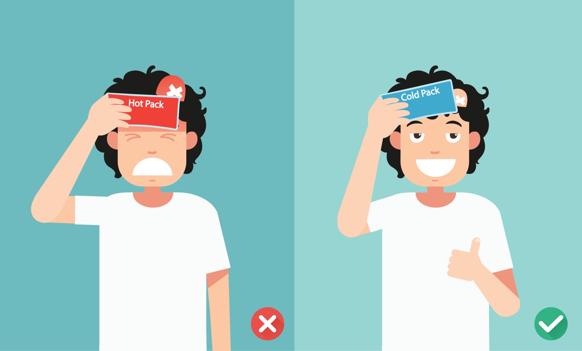 Right and Wrong ways of using cold and heat packs for injury 3239682 Vector Art at Vecteezy