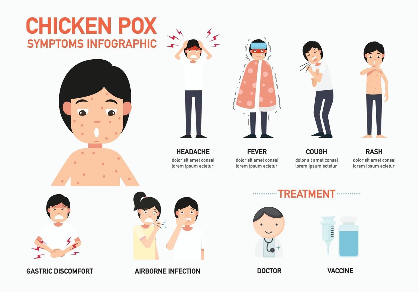 chicken pox symptoms infographic, illustration. vector