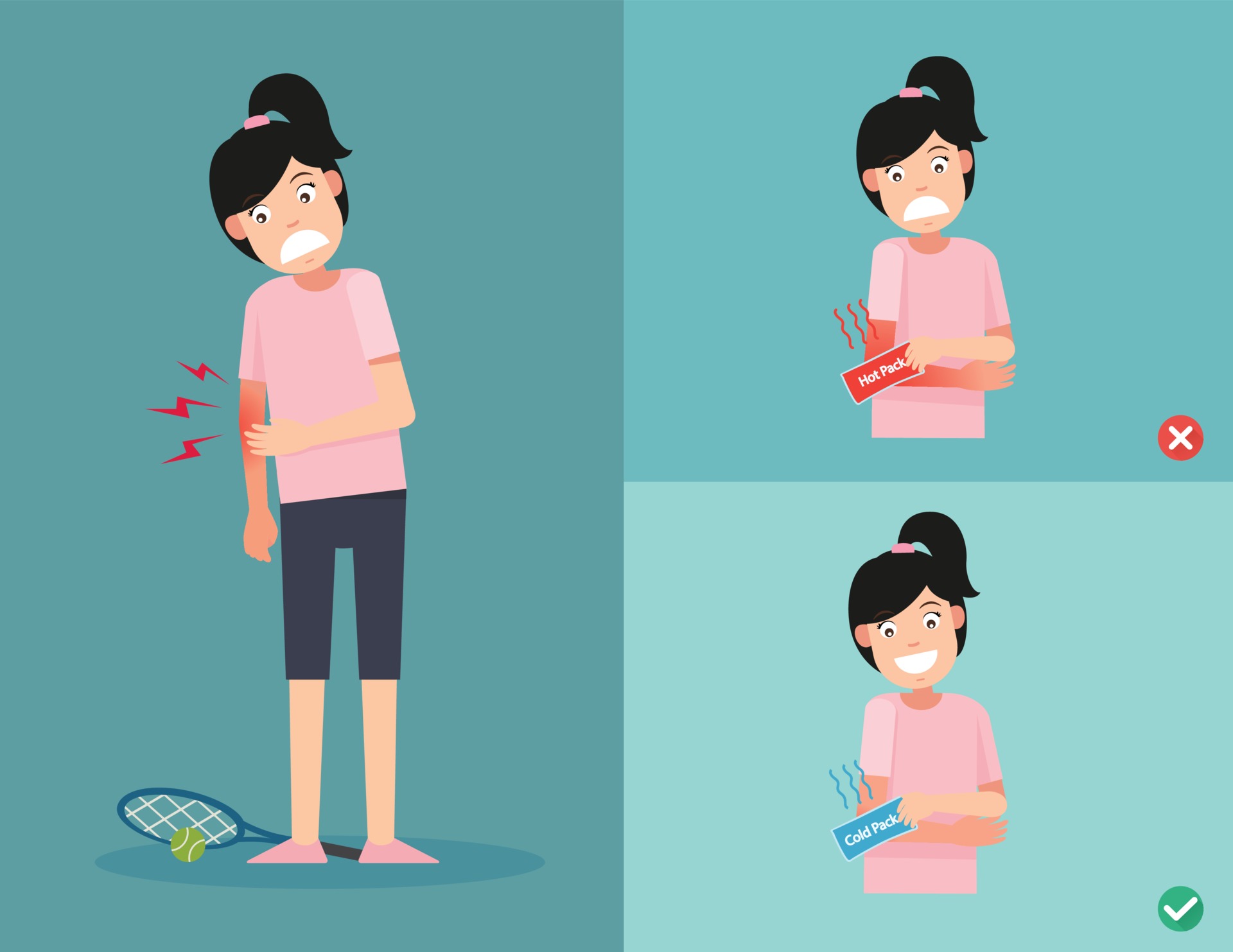 Right and Wrong ways of using cold and heat packs for injury 3239708 Vector Art at Vecteezy