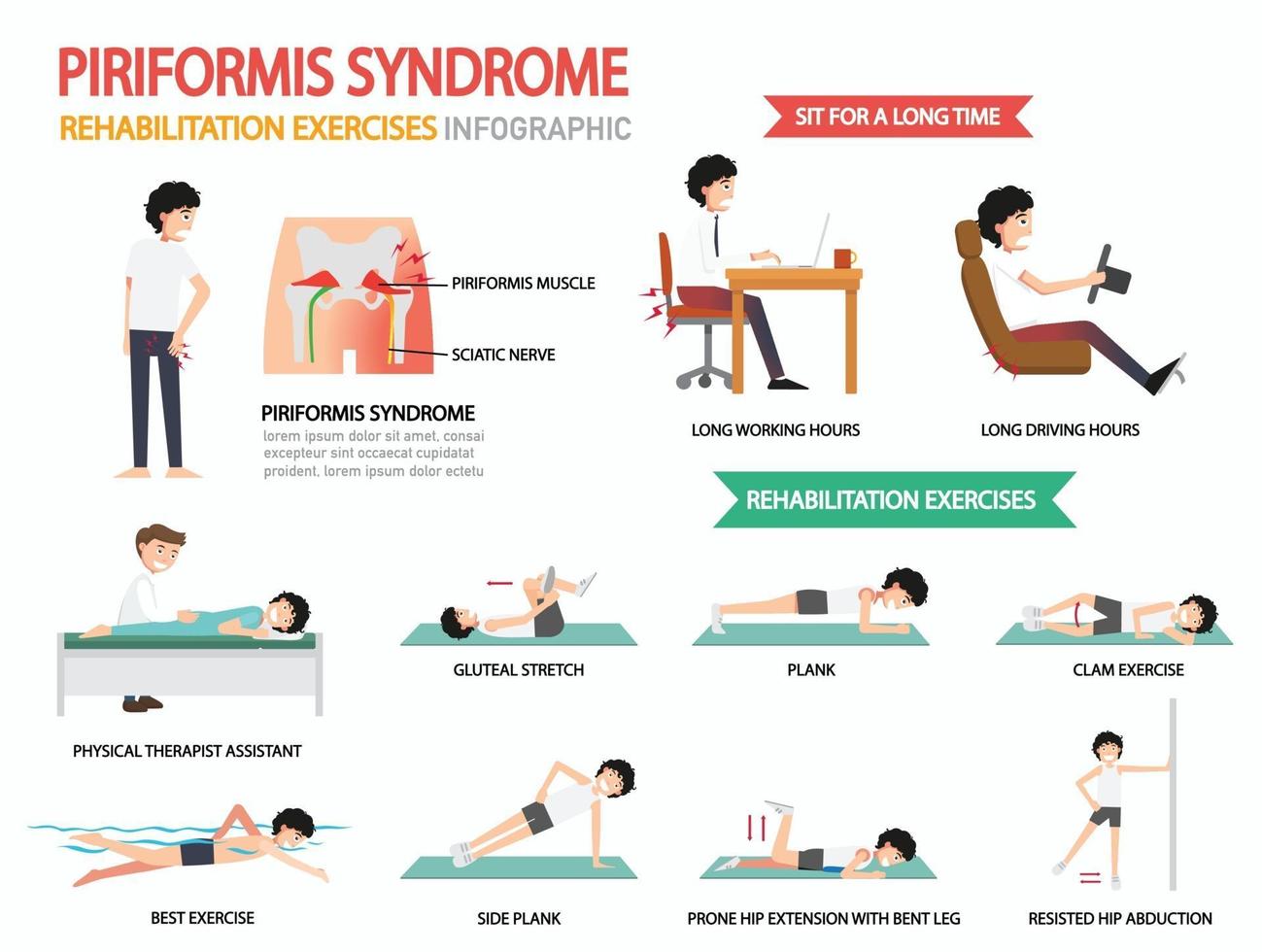 infografía de ejercicios de rehabilitación del síndrome piriforme vector