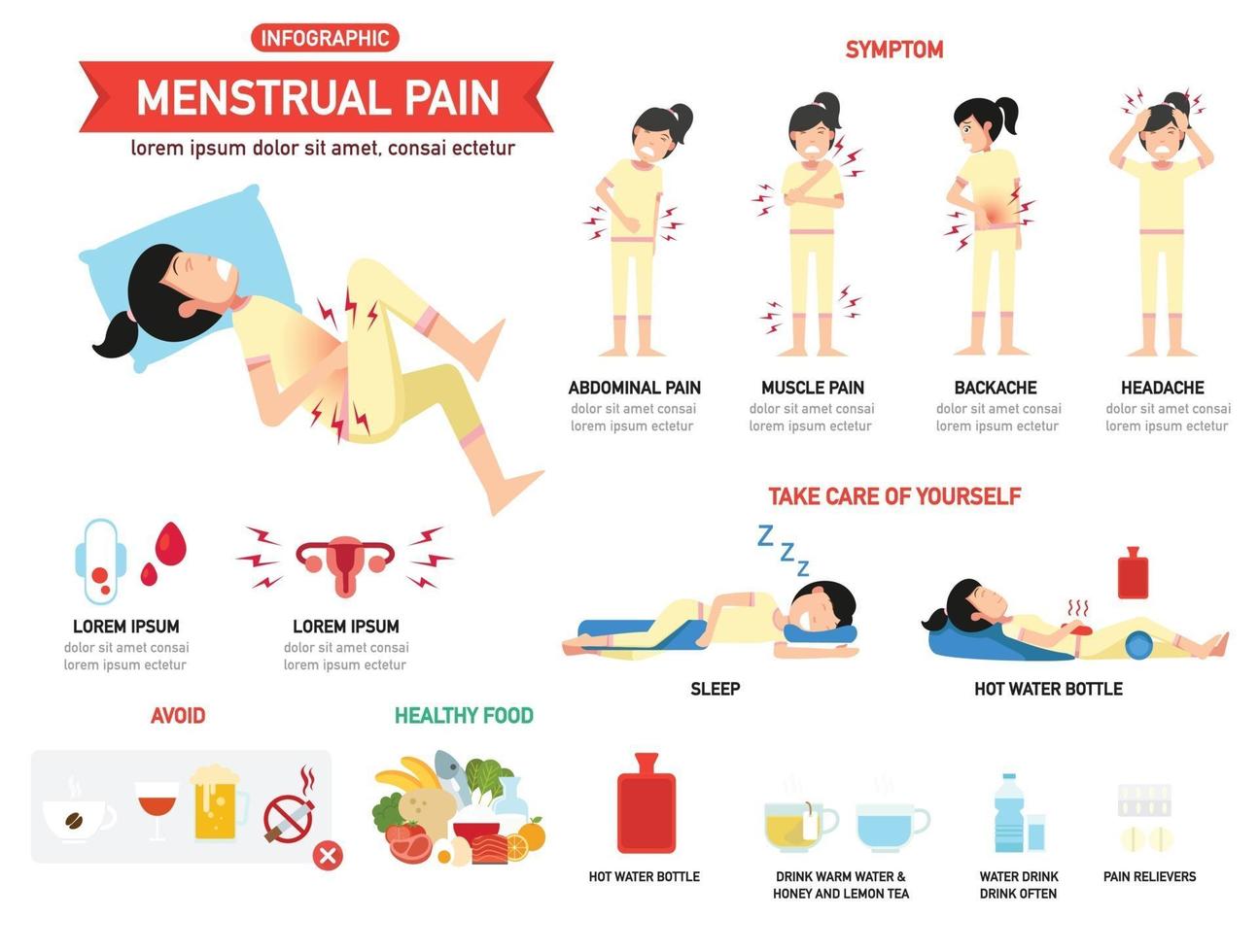 Ilustración de infografías de dolor menstrual. vector