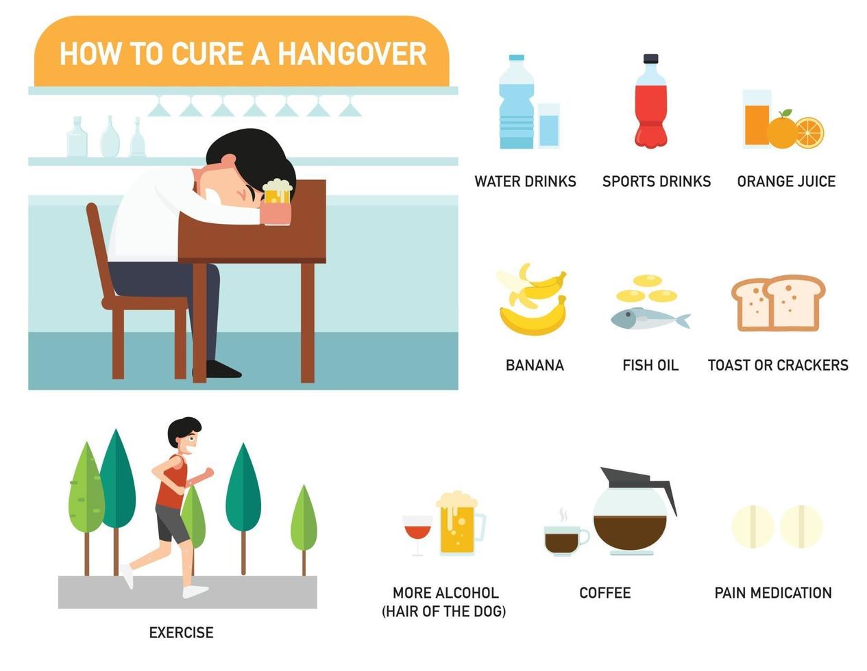 How to cure a hangover infographics.illustration. vector