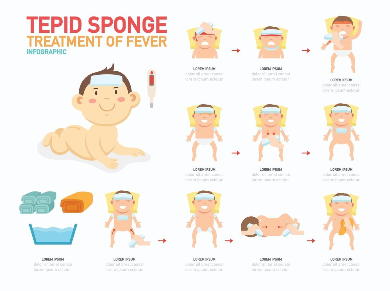 Esponja tibia tratamiento de la fiebre infografía, ilustración vector