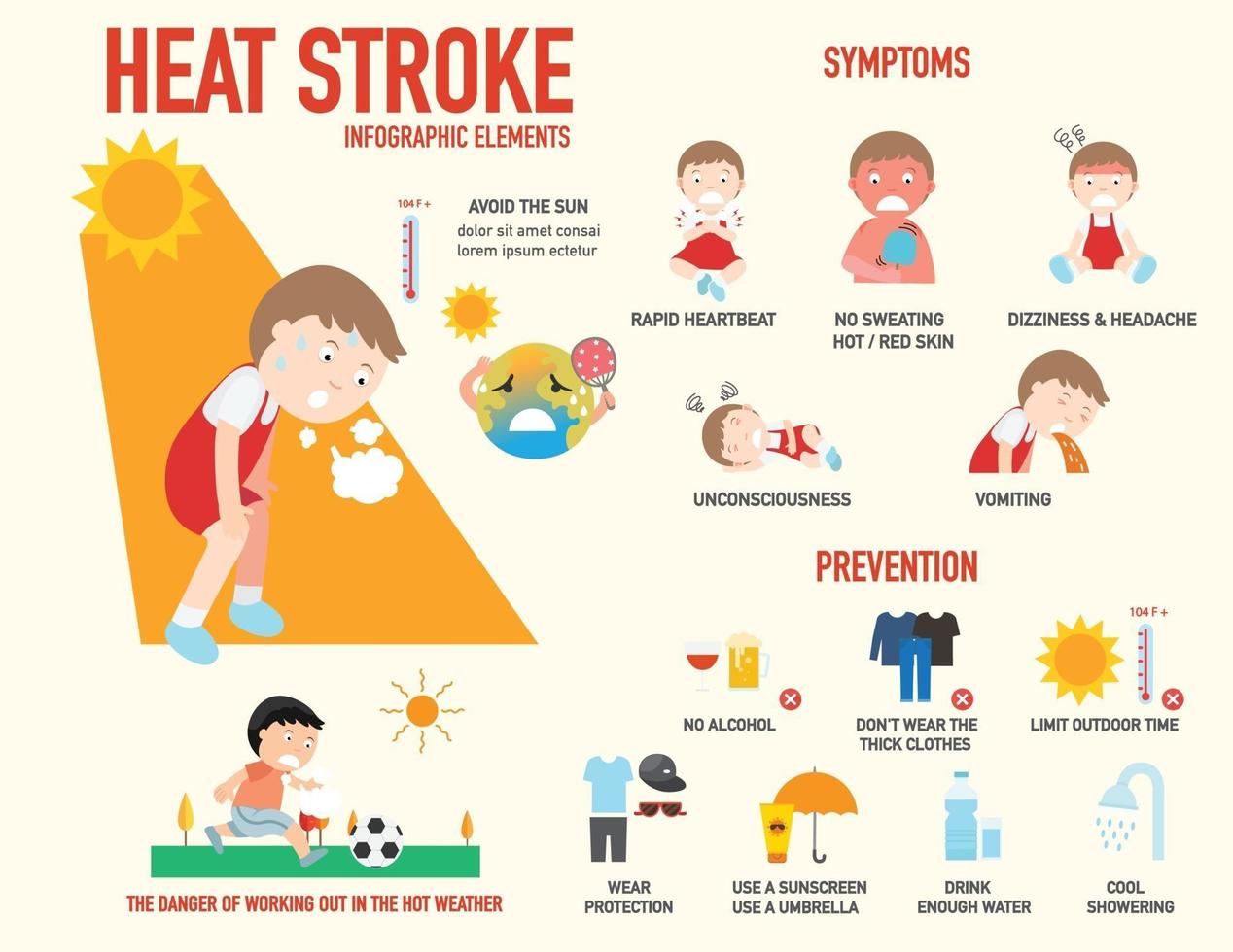 Signo de riesgo de insolación y síntoma e infografía de prevención. vector