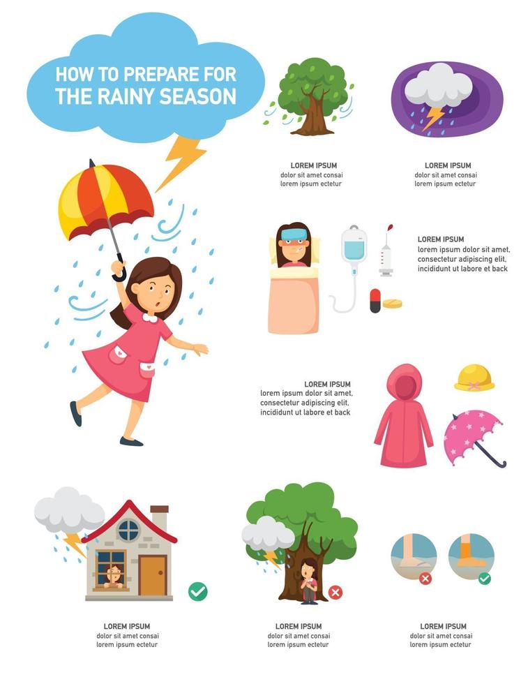 cómo prepararse para la temporada de lluvias infografía, ilustración vectorial. vector