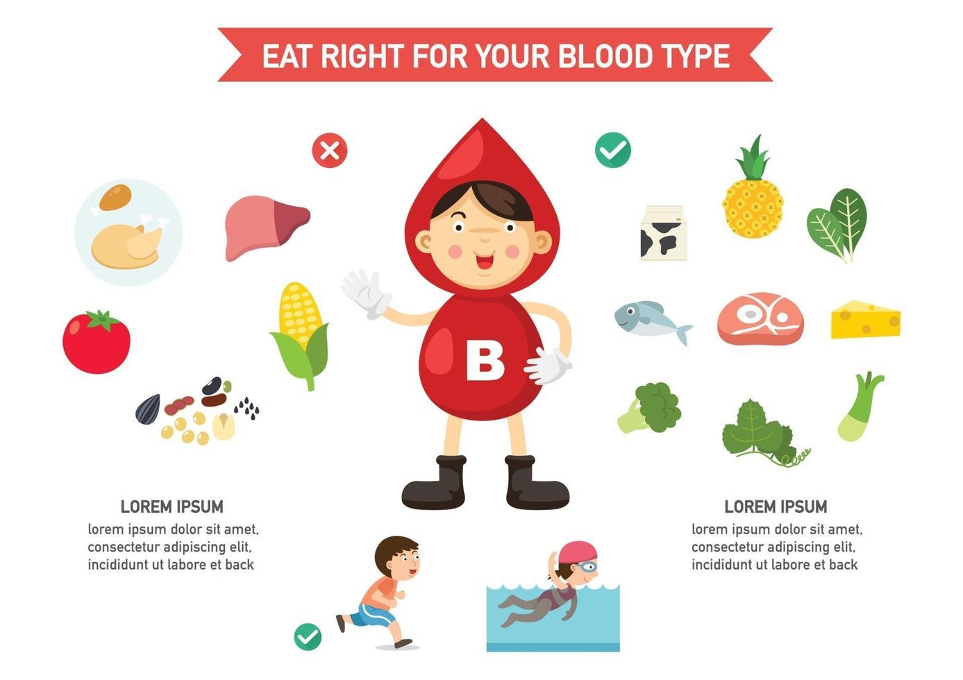 eat right for your blood type infographic,vector illustration vector